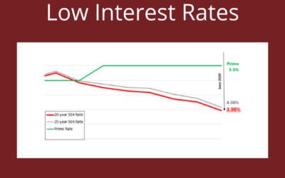 Maximize Profit & Limit Risk By Securing Financing Customized For Your Needs